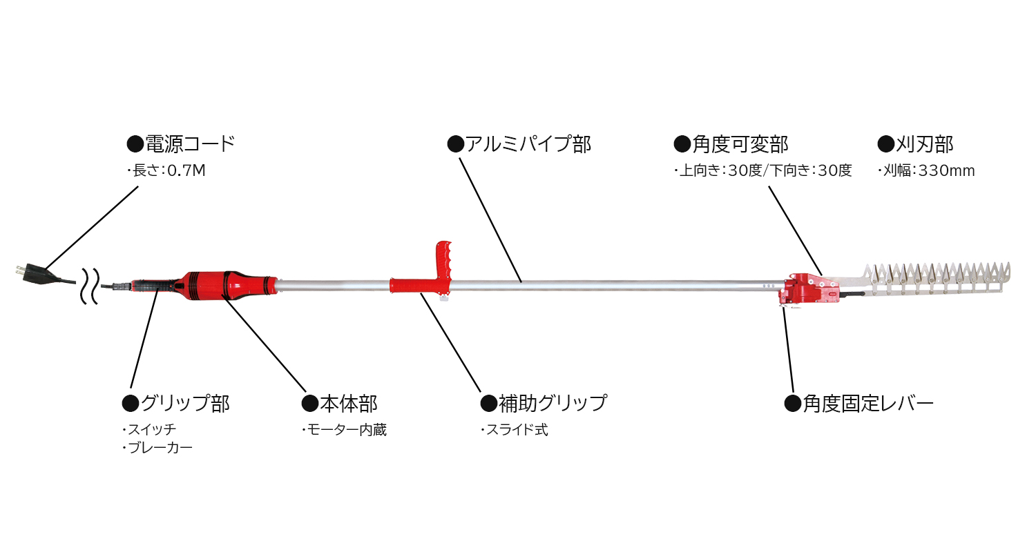 ニシガキ工業株式会社 / 高速バリカン 2.0M