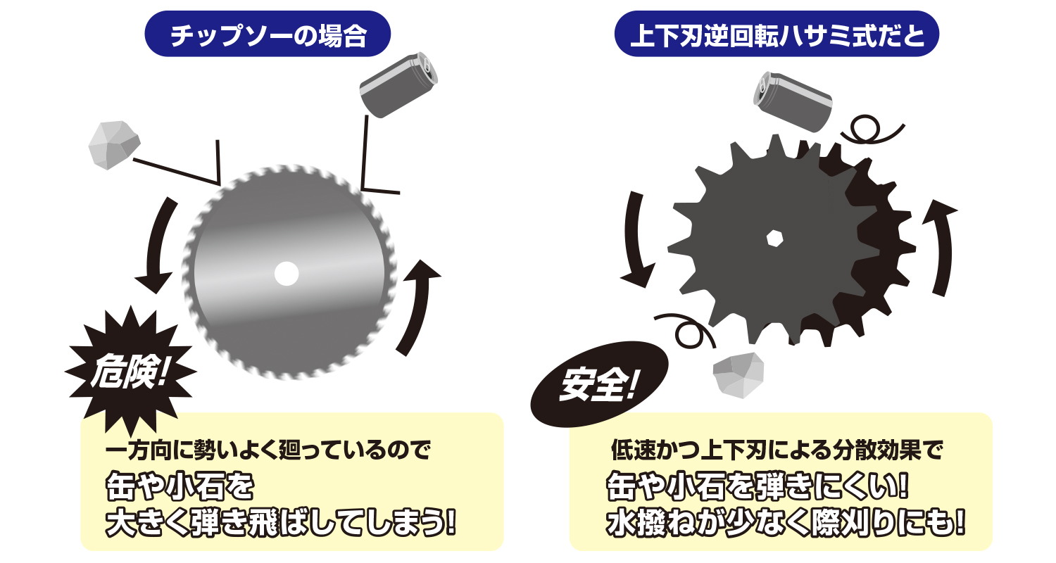 ニシガキ工業株式会社 / 草刈丸