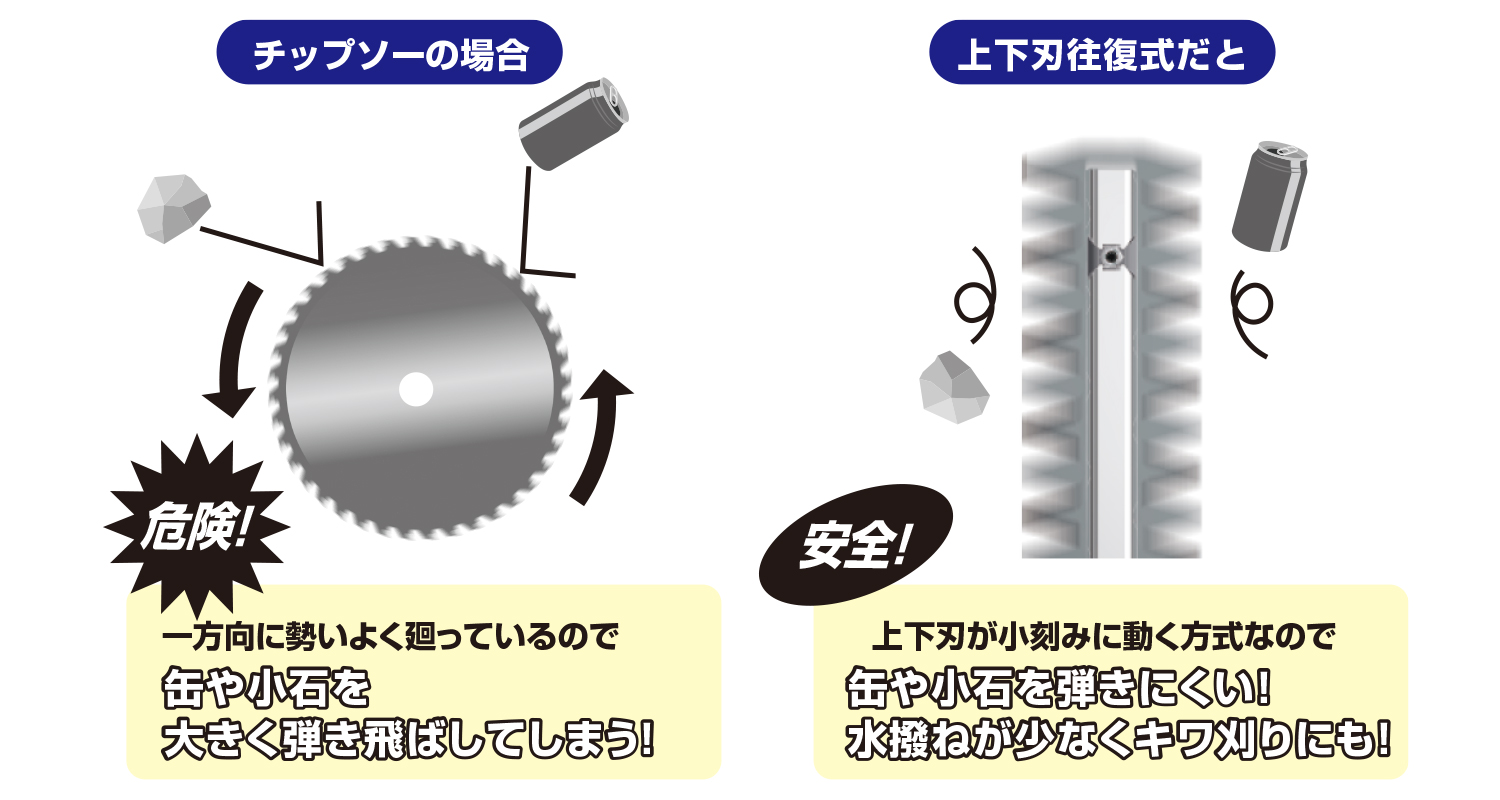 ニシガキ工業株式会社 / 草刈バリカン 300