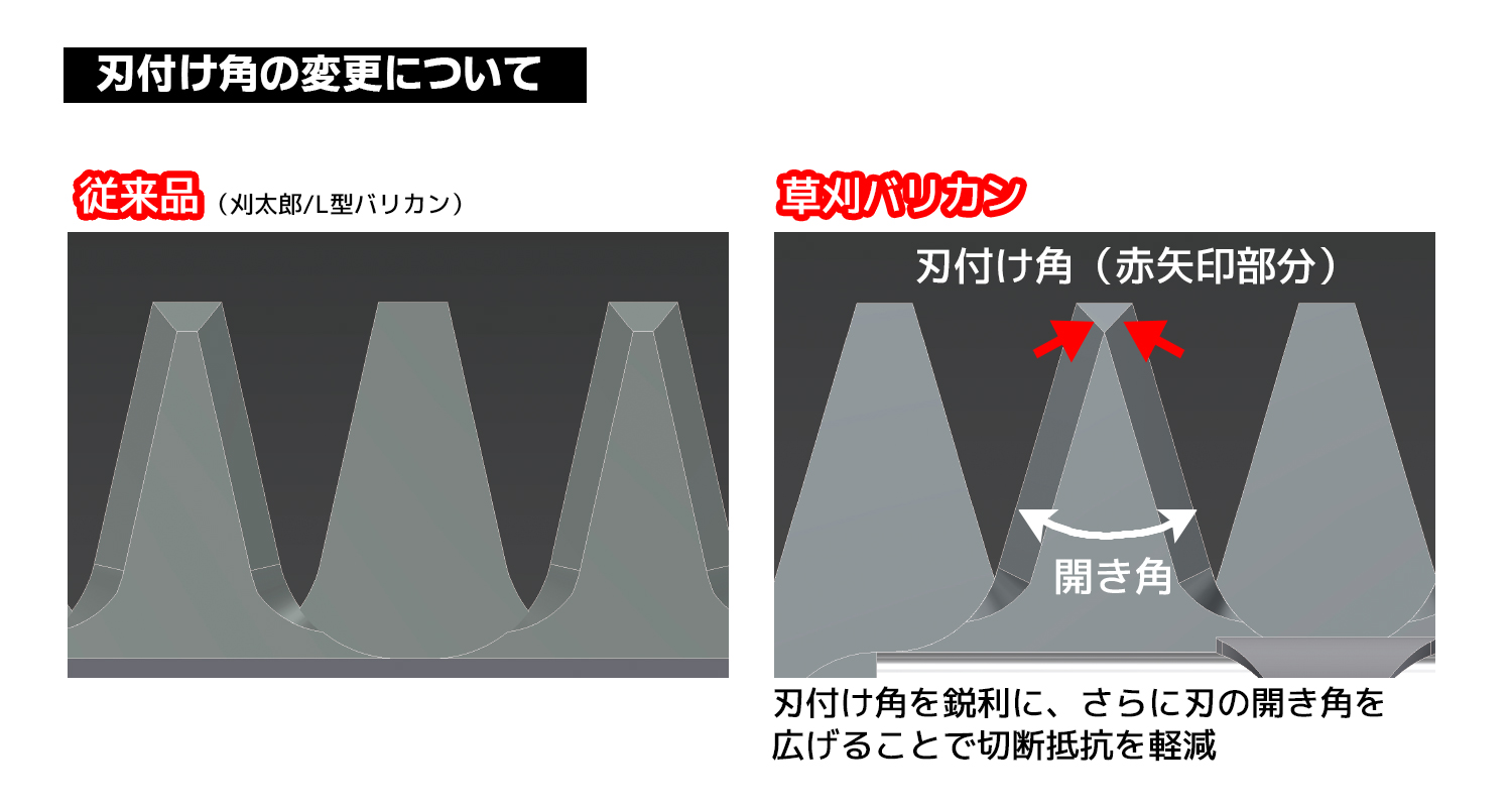 ニシガキ工業株式会社 / 草刈バリカン 300