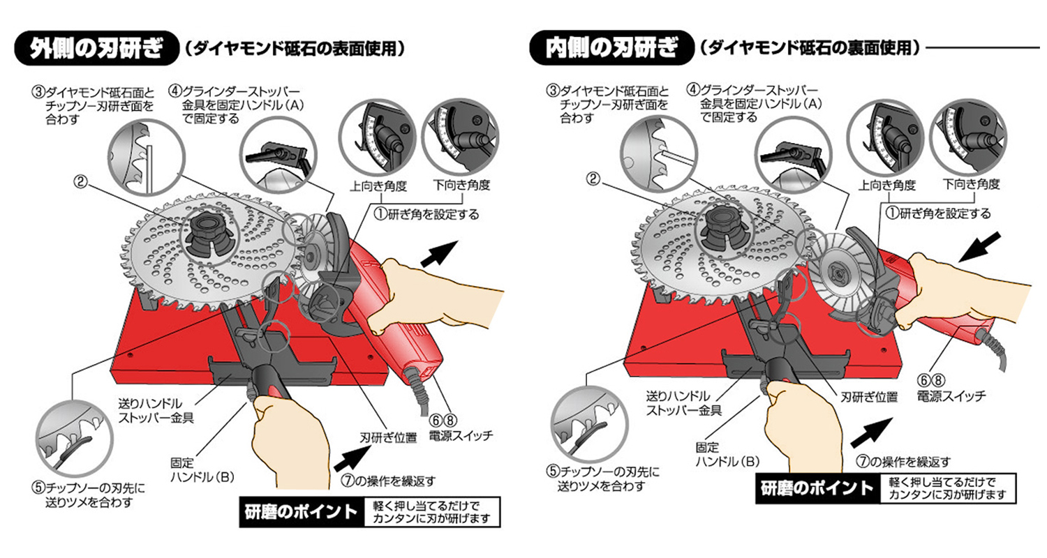 ニシガキ工業株式会社 / 早研ぎ