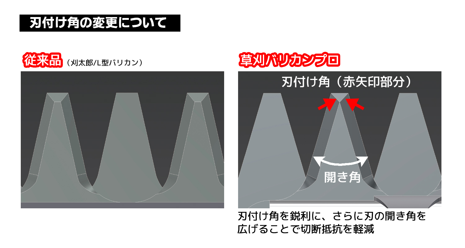 ニシガキ工業株式会社 / 草刈バリカンプロ 300